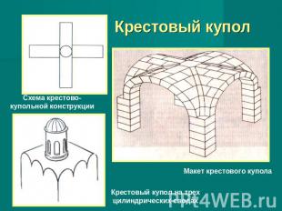 Крестовый купол Схема крестово-купольной конструкцииМакет крестового куполаКрест