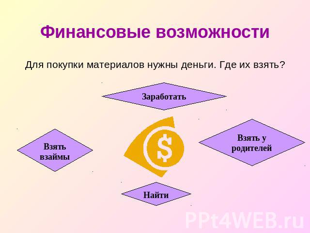 Финансовые возможности Для покупки материалов нужны деньги. Где их взять?ЗаработатьВзять взаймыНайтиВзять у родителей