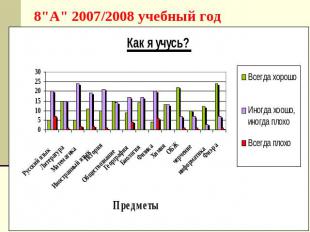 8"А" 2007/2008 учебный год