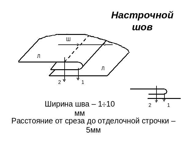 Настрочной шовШирина шва – 110 ммРасстояние от среза до отделочной строчки – 5мм