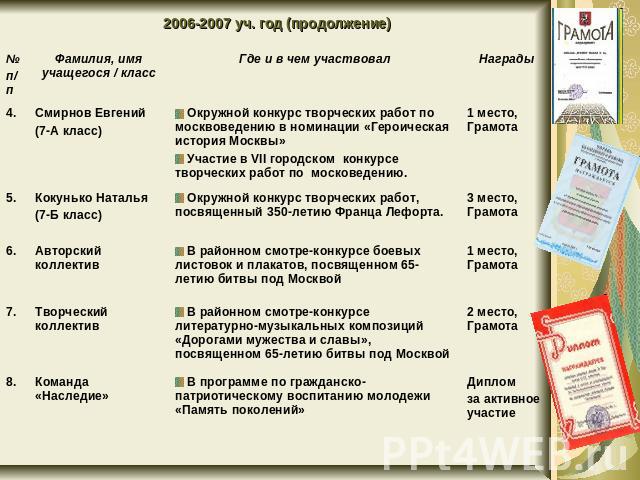 2006-2007 уч. год (продолжение)