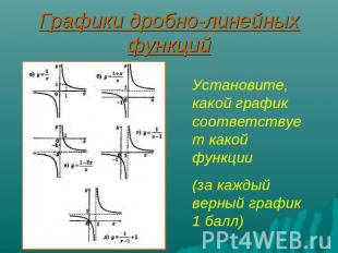 Графики дробно-линейных функций Графики дробно-линейных функций