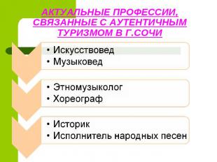 АКТУАЛЬНЫЕ ПРОФЕССИИ, СВЯЗАННЫЕ С АУТЕНТИЧНЫМ ТУРИЗМОМ В Г.СОЧИ ИскусствоведМузы