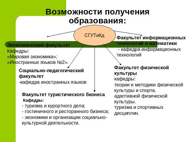 Возможности получения образования: СГУТиКдЭкономический факультетКафедры:«Мировая экономика»; «Иностранных языков №2». Социально-педагогический факультет -кафедра иностранных языков Факультет туристического бизнеса Кафедры: - туризма и курортного де…