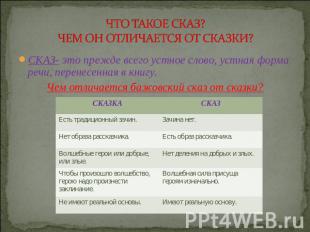 ЧТО ТАКОЕ СКАЗ? ЧЕМ ОН ОТЛИЧАЕТСЯ ОТ СКАЗКИ? СКАЗ- это прежде всего устное слово