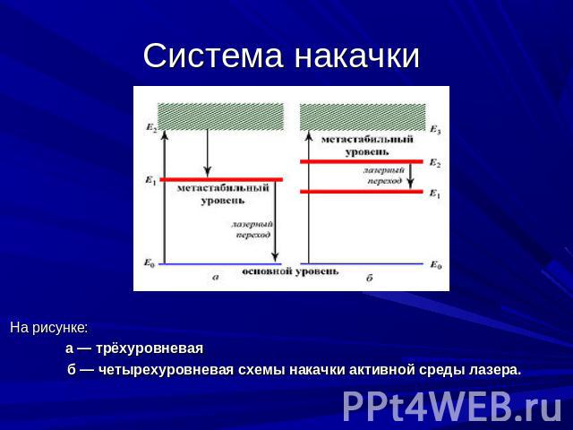 Система накачки На рисунке: а — трёхуровневая б — четырехуровневая схемы накачки активной среды лазера.