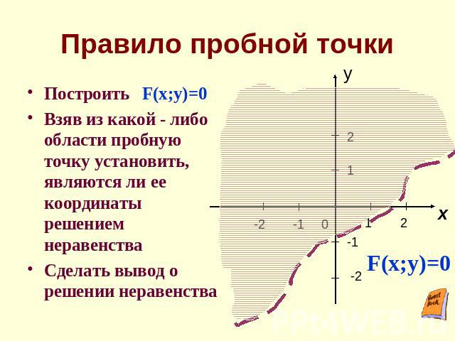 Правило пробной точки Построить F(x;y)=0 Взяв из какой - либо области пробную точку установить, являются ли ее координаты решением неравенстваСделать вывод о решении неравенства