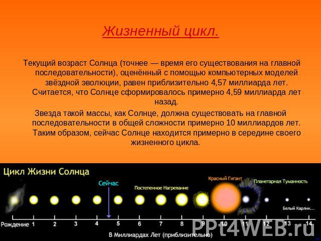 Жизненный цикл. Текущий возраст Солнца (точнее — время его существования на главной последовательности), оценённый с помощью компьютерных моделей звёздной эволюции, равен приблизительно 4,57 миллиарда лет. Считается, что Солнце сформировалось пример…