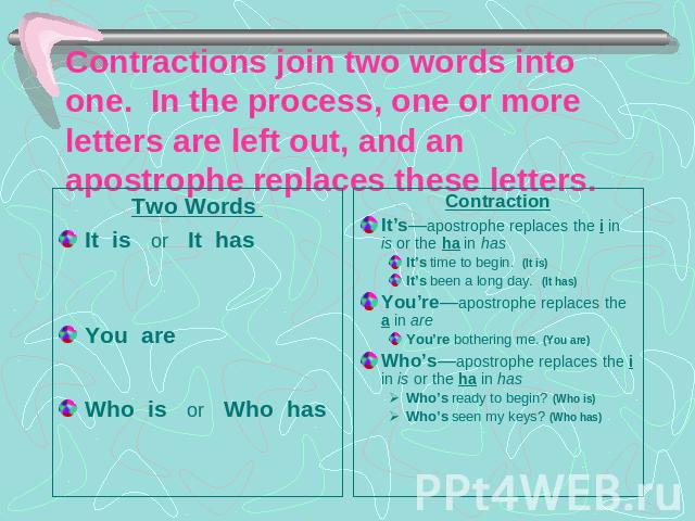 Contractions join two words into one. In the process, one or more letters are left out, and an apostrophe replaces these letters. Two Words It is or It hasYou areWho is or Who hasContractionIt’s—apostrophe replaces the i in is or the ha in hasIt’s t…