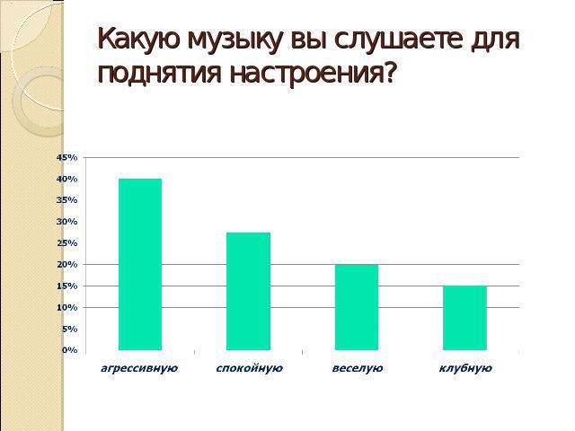 Какую музыку вы слушаете для поднятия настроения?