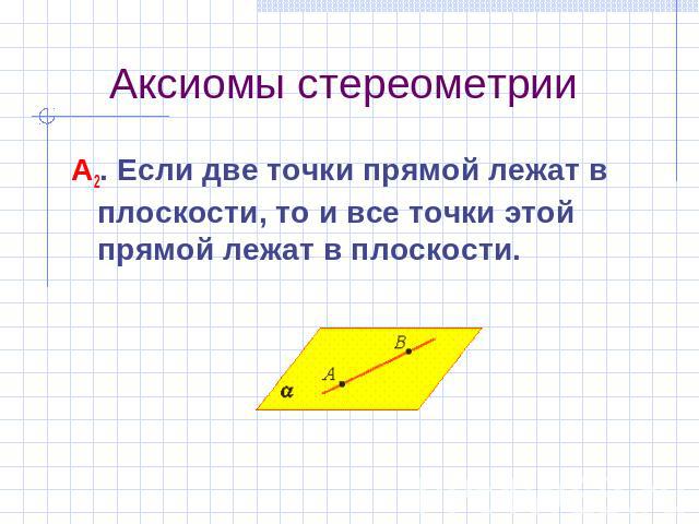 Аксиомы стереометрии А2. Если две точки прямой лежат в плоскости, то и все точки этой прямой лежат в плоскости.