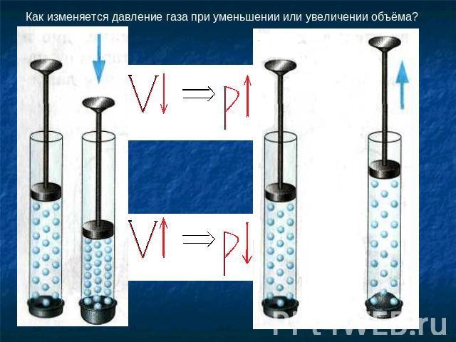 Как изменяется давление газа при уменьшении или увеличении объёма?