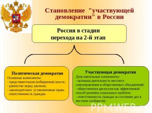 Становление "участвующей демократии" в РоссииРоссия в стадии перехода на 2-й эта