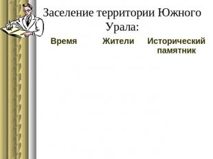 Заселение территории Южного Урала: