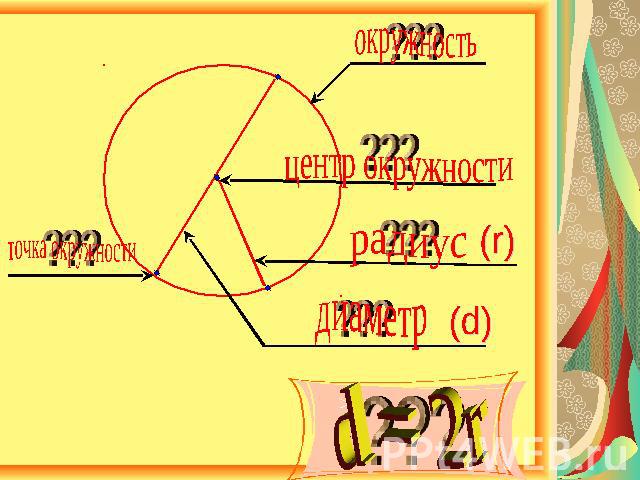 Дайте названия линиям и точкам Какой формулой связаны радиус и диаметр?