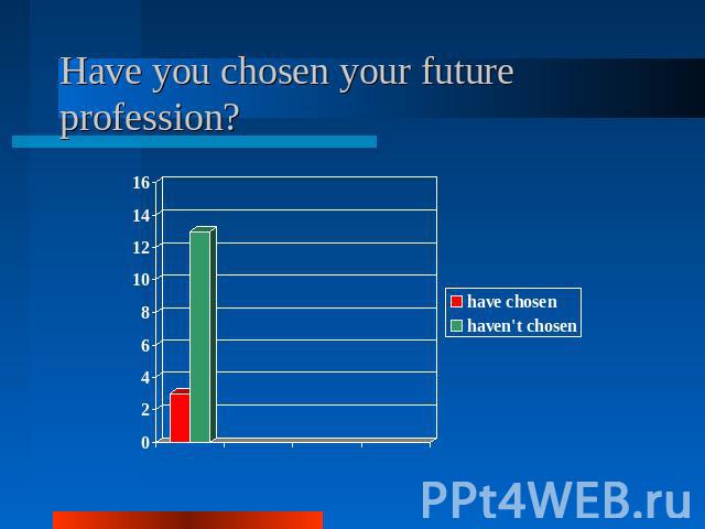 Have you chosen your future profession?
