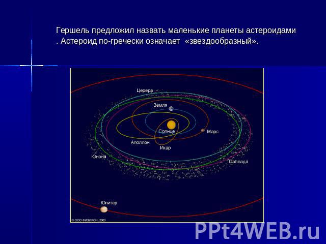 Гершель предложил назвать маленькие планеты астероидами. Астероид по-гречески означает  «звездообразный».