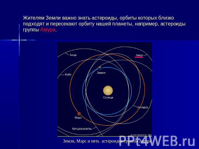 Жителям Земли важно знать астероиды, орбиты которых близко подходят и пересекают орбиту нашей планеты, например, астероиды группы Амура. Земля, Марс и пять  астероидов группы Амура