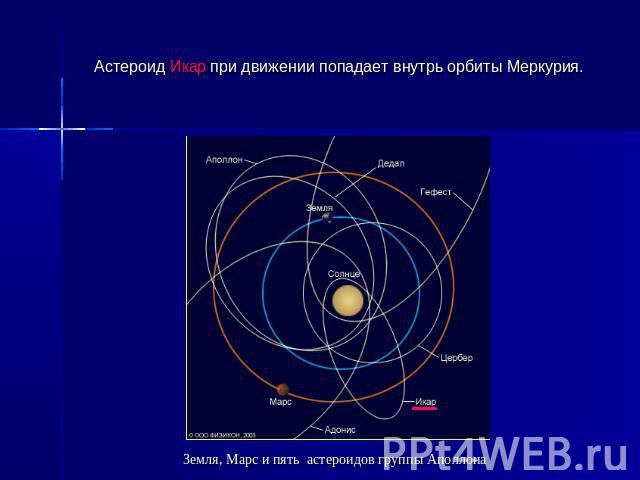 Астероид Икар при движении попадает внутрь орбиты Меркурия. Земля, Марс и пять  астероидов группы Аполлона