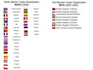 North Atlantic Treaty OrganizationNATO (1949)The Warsaw Treaty Organization WTO