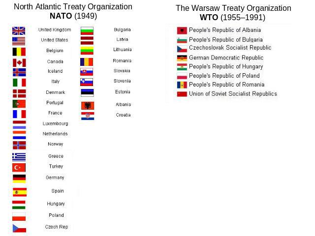 North Atlantic Treaty OrganizationNATO (1949)The Warsaw Treaty Organization WTO (1955–1991)