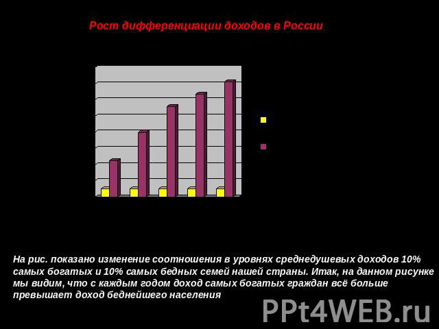 Рост дифференциации доходов в России На рис. показано изменение соотношения в уровнях среднедушевых доходов 10% самых богатых и 10% самых бедных семей нашей страны. Итак, на данном рисунке мы видим, что с каждым годом доход самых богатых граждан всё…