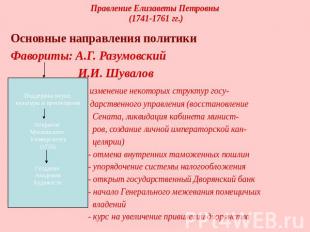 Правление Елизаветы Петровны (1741-1761 гг.) Основные направления политикиФавори