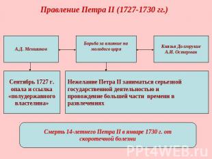 Правление Петра II (1727-1730 гг.)