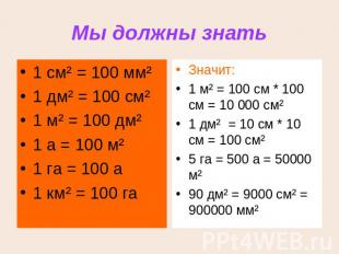 Мы должны знать 1 см² = 100 мм²1 дм² = 100 см²1 м² = 100 дм²1 а = 100 м²1 га = 1