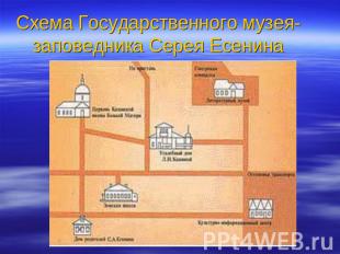 Схема Государственного музея-заповедника Серея Есенина
