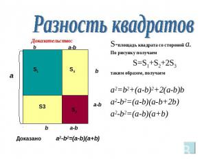 Разность квадратовS-площадь квадрата со стороной a.По рисунку получаем S=S1+S2+2