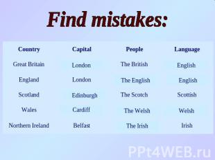 Find mistakes: