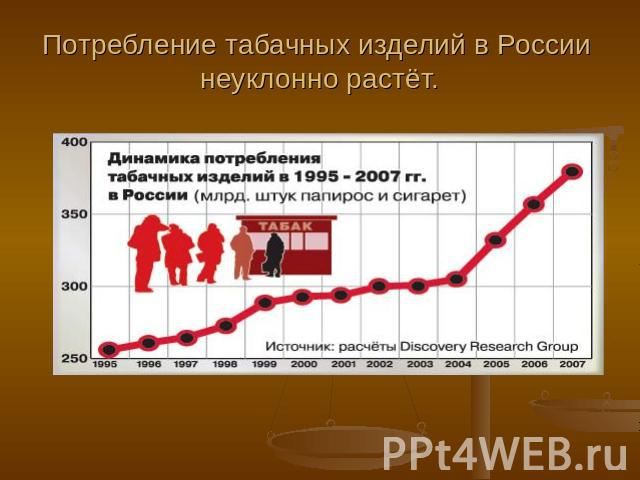 Потребление табачных изделий в России неуклонно растёт.