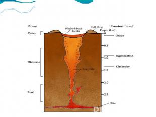 Schematic diagram of a volcanic pipe
