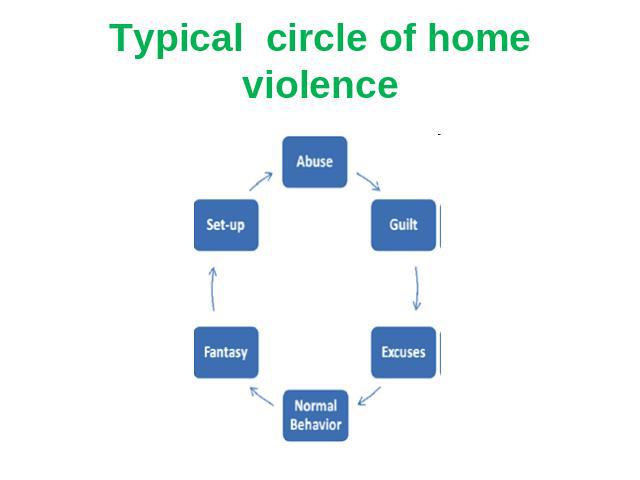 Typical circle of home violence