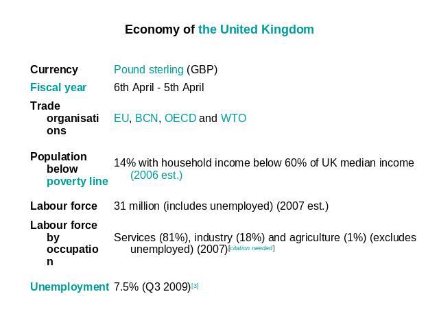 Economy of the United Kingdom