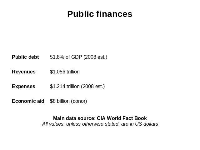 Public finances