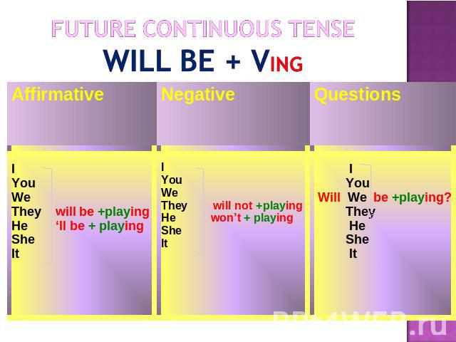 Future continuous Tensewill be + ving