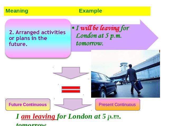 2. Arranged activities or plans in the future.I will be leaving for London at 5 p.m. tomorrow. Future Continuous Present Continuous I am leaving for London at 5 p.m. tomorrow