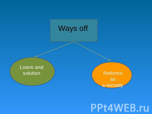 Ways off Loans and solution Reforms asa remedy