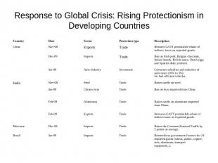 Response to Global Crisis: Rising Protectionism in Developing Countries