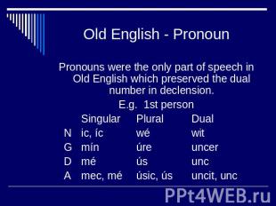 Old English - Pronoun Pronouns were the only part of speech in Old English which