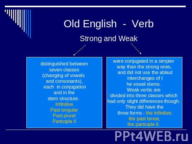 Old English - Verb Strong and Weak distinguished between seven classes (changing of vowels and consonants), each in conjugation and in the stem structure. InfinitivePast singularPast pluralParticiple II were conjugated in a simpler way than the stro…