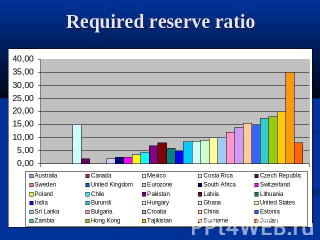 Required reserve ratio
