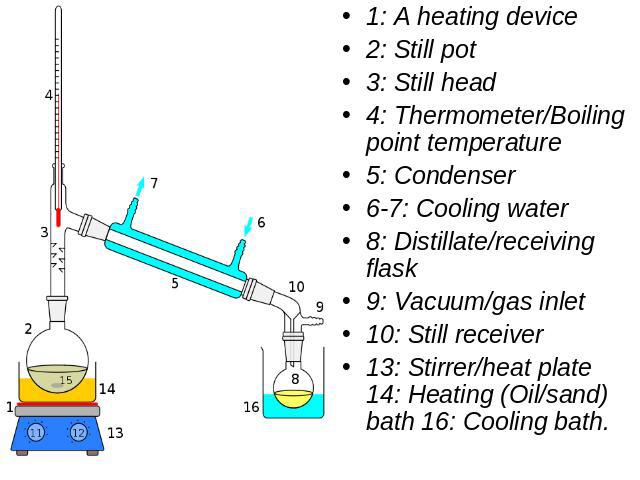1: A heating device 2: Still pot 3: Still head 4: Thermometer/Boiling point temperature 5: Condenser 6-7: Cooling water 8: Distillate/receiving flask 9: Vacuum/gas inlet10: Still receiver 13: Stirrer/heat plate 14: Heating (Oil/sand) bath 16: Coolin…