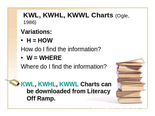 KWL, KWHL, KWWL Charts (Ogle, 1986) Variations:H = HOWHow do I find the information?W = WHEREWhere do I find the information?KWL, KWHL, KWWL Charts can be downloaded from Literacy Off Ramp.