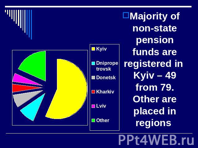 Majority of non-state pension funds are registered in Kyiv – 49 from 79. Other are placed in regions