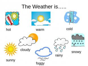 The Weather is….. hot warm cold cloudy sunny foggy rainy snowy