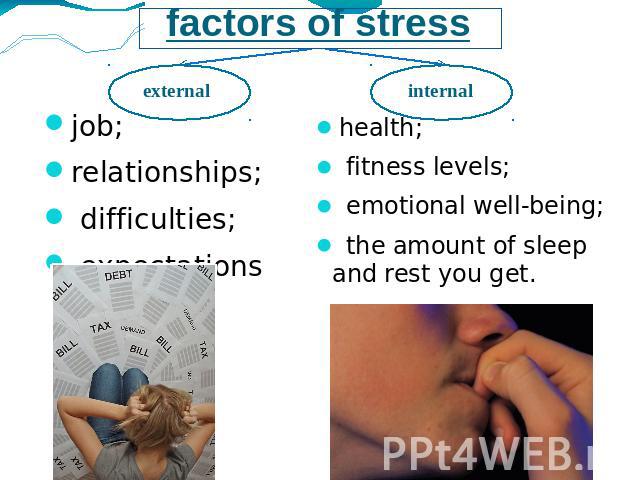 factors of stressexternal external job; relationships; difficulties; expectations internal health; fitness levels; emotional well-being; the amount of sleep and rest you get.