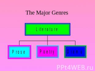The Major Genres